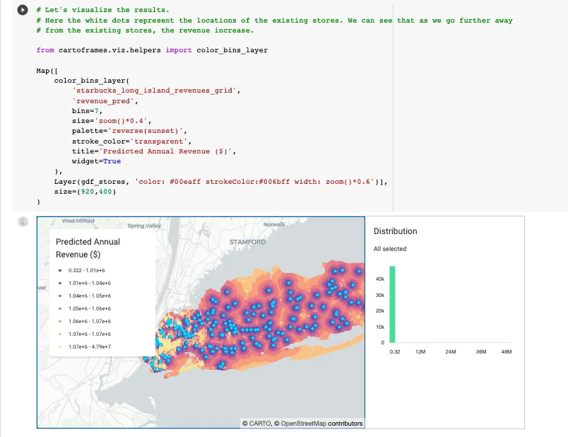 Revenue Prediction Model for Starbucks