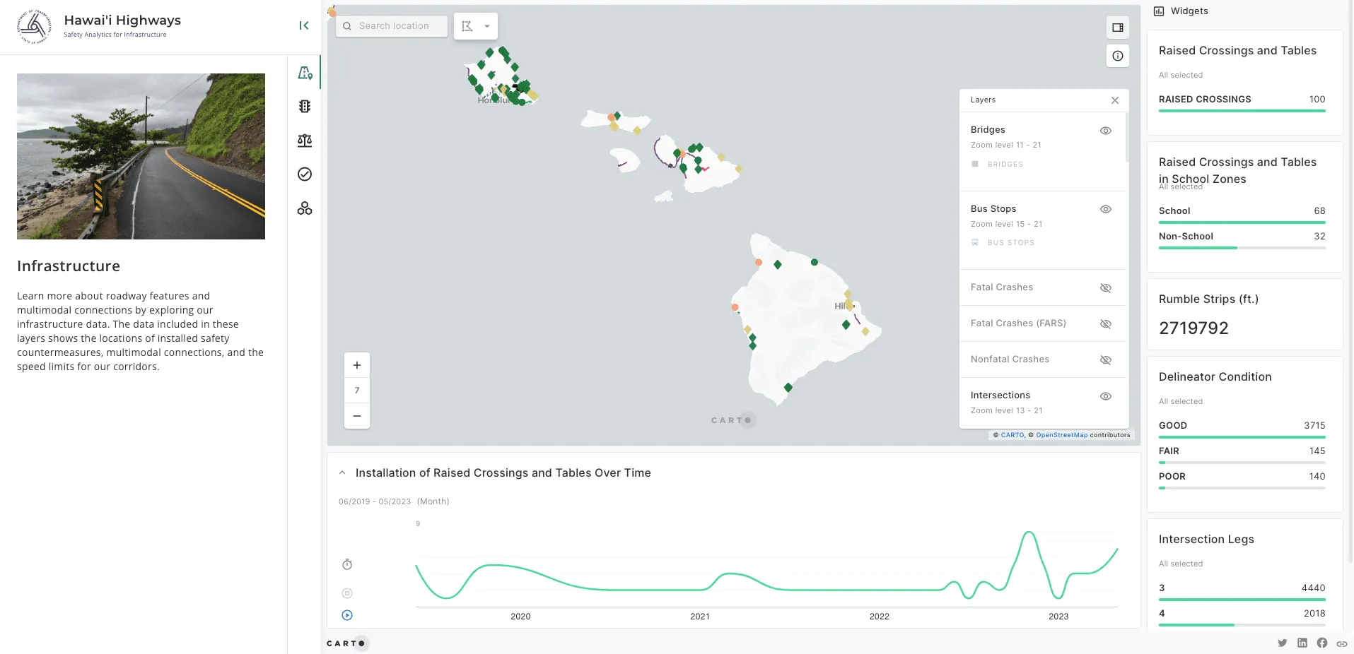 example of maps built by developers using carto