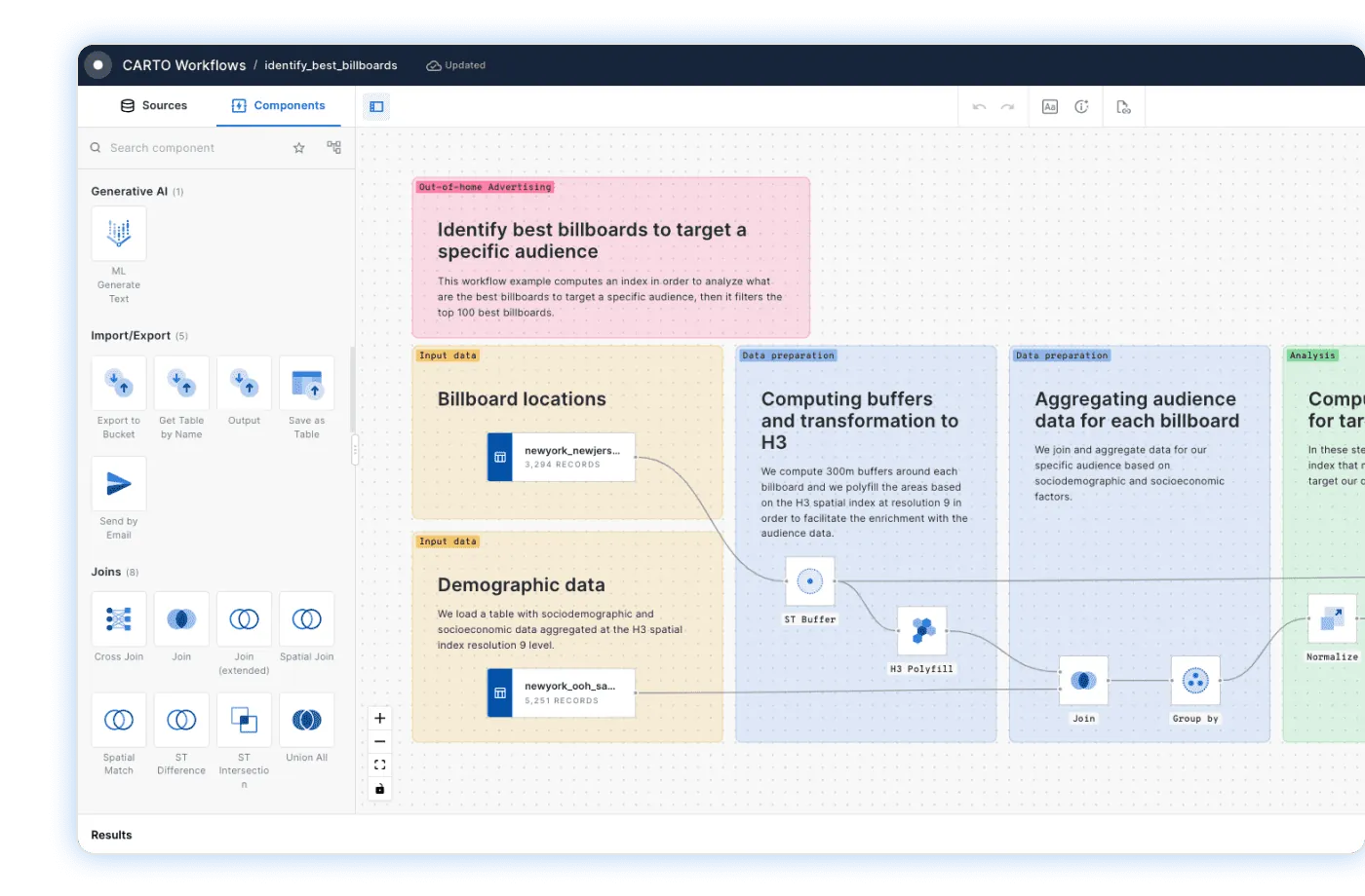 Visualization of CARTO Workflows