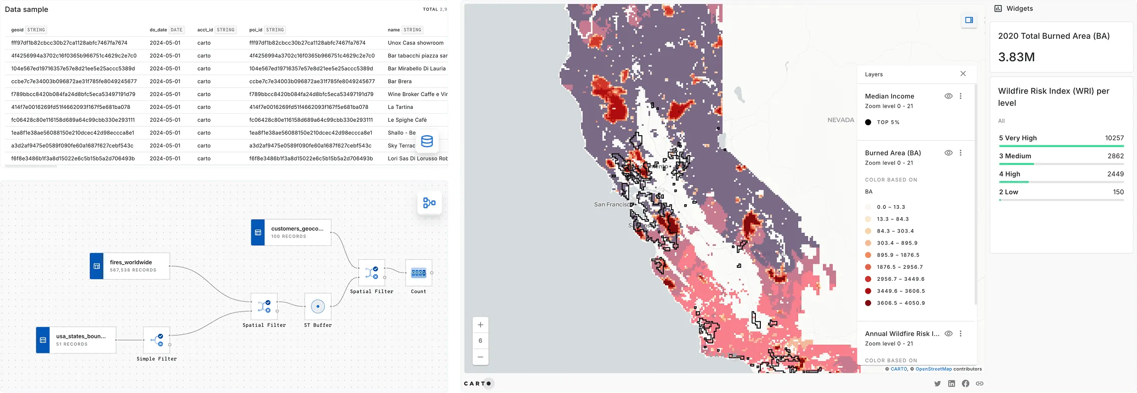 Know your risk using advanced spatial analytics