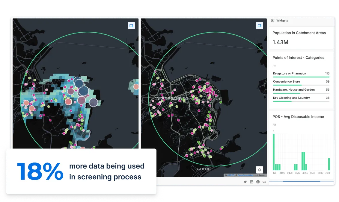 White Space Analysis with carto