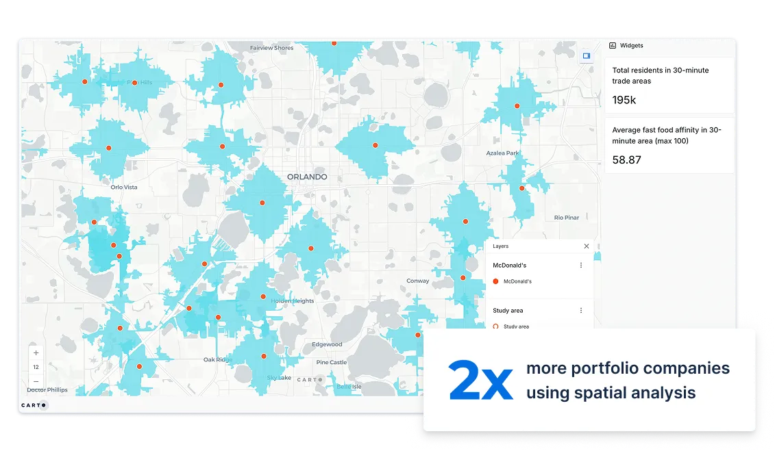 Trade Area Analysis with carto