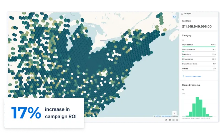 Consumer Profiling mobile
