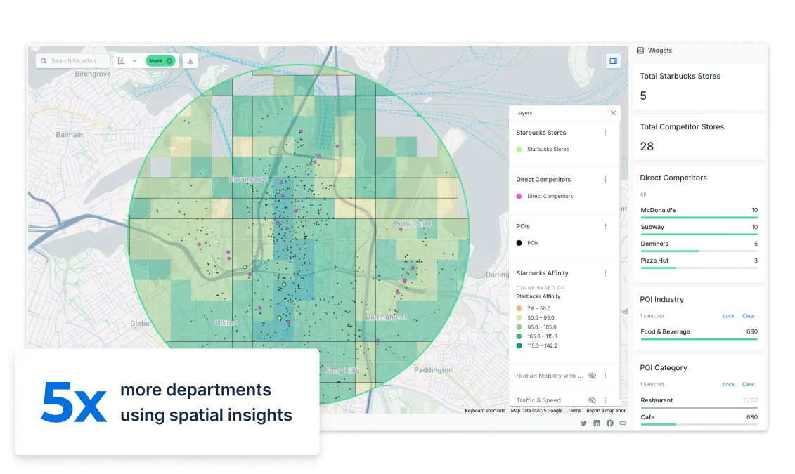 Transactional Analysis with carto