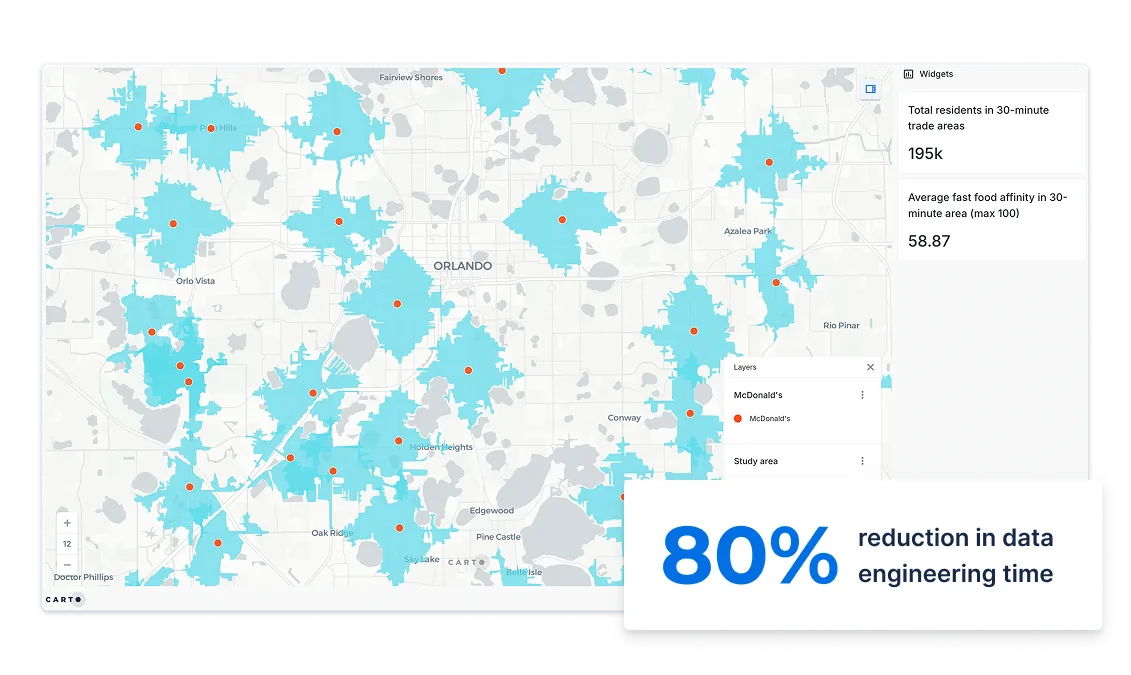 Trade Area Analysis with carto