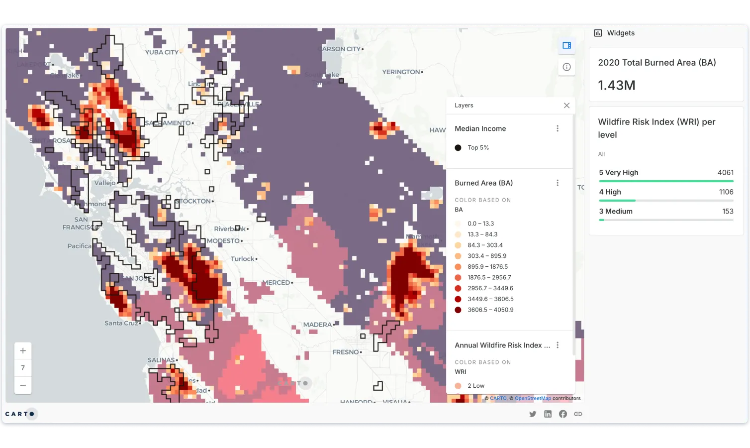 Forest fire analysis