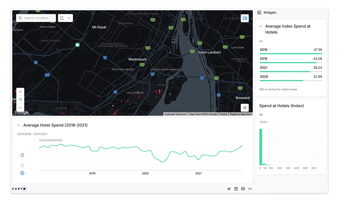 Commercial Market Analysis