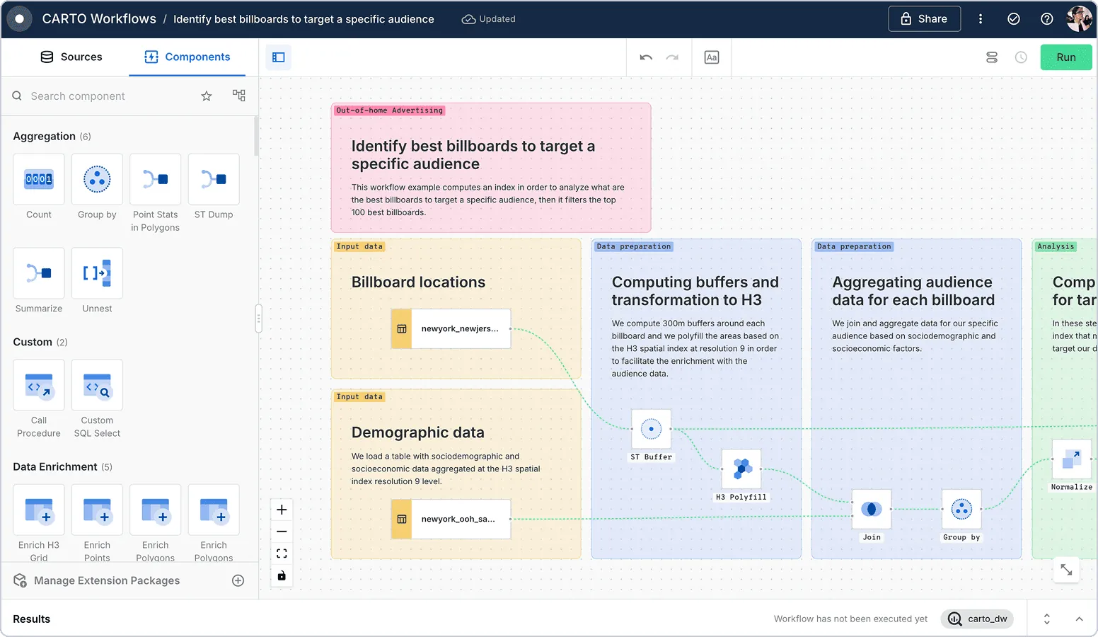 Workflow for identifying best billboards to an specific audience
