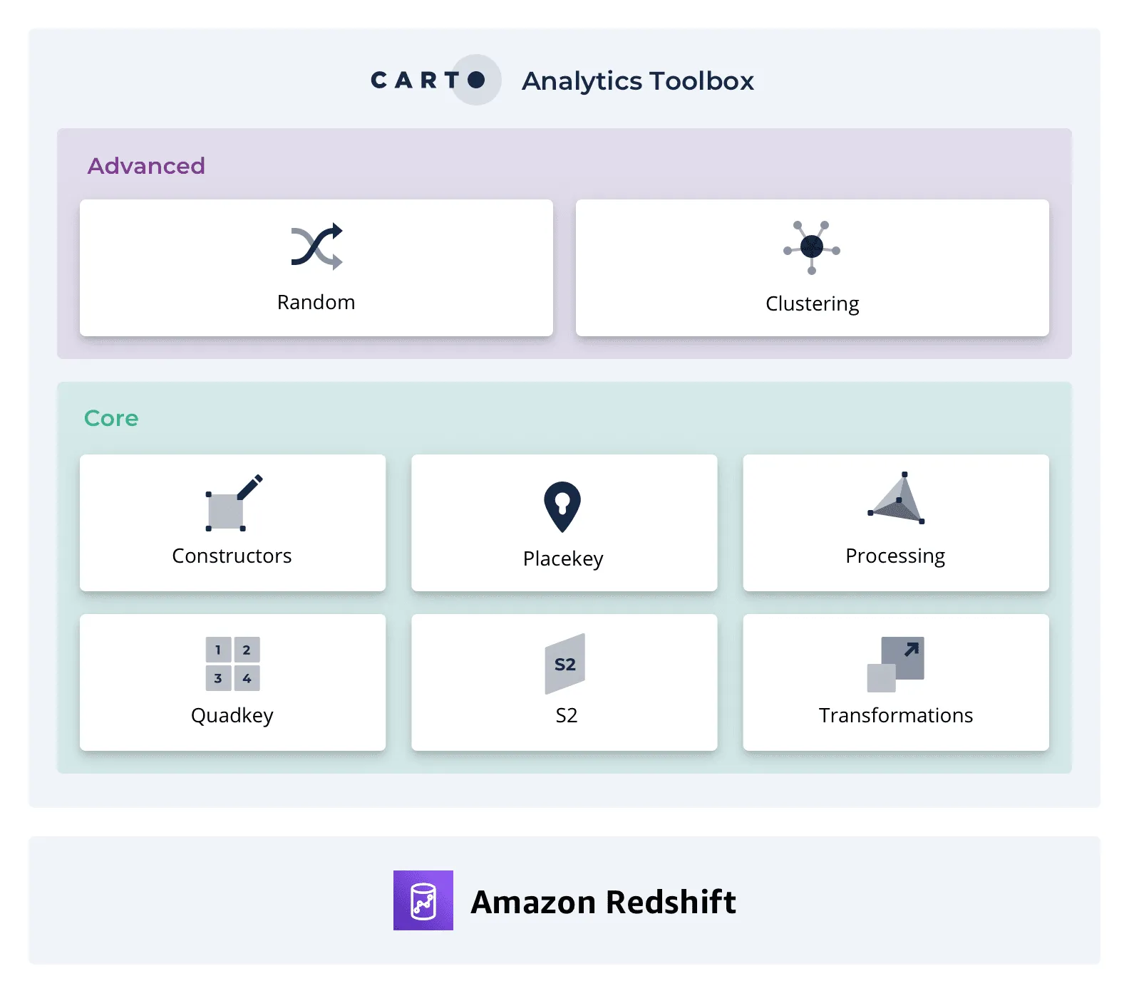 Diagram showing the components of the Analytics Toolbox