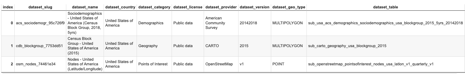 Screenshot of Active Data Subscriptions
