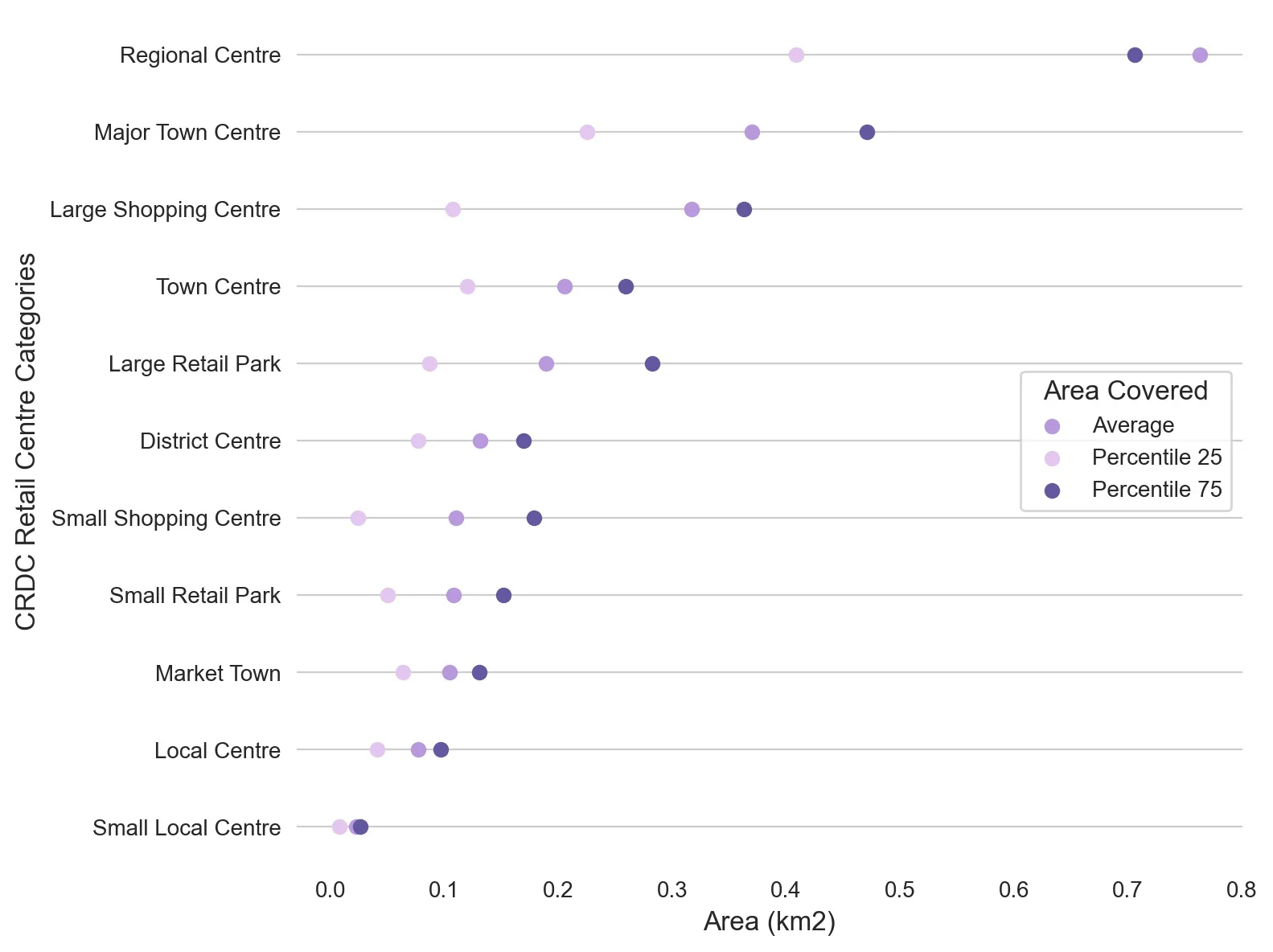 I1 Retail center size