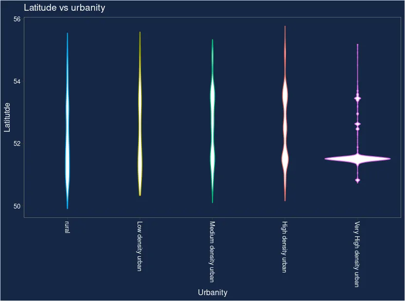 E2 - locations latitude