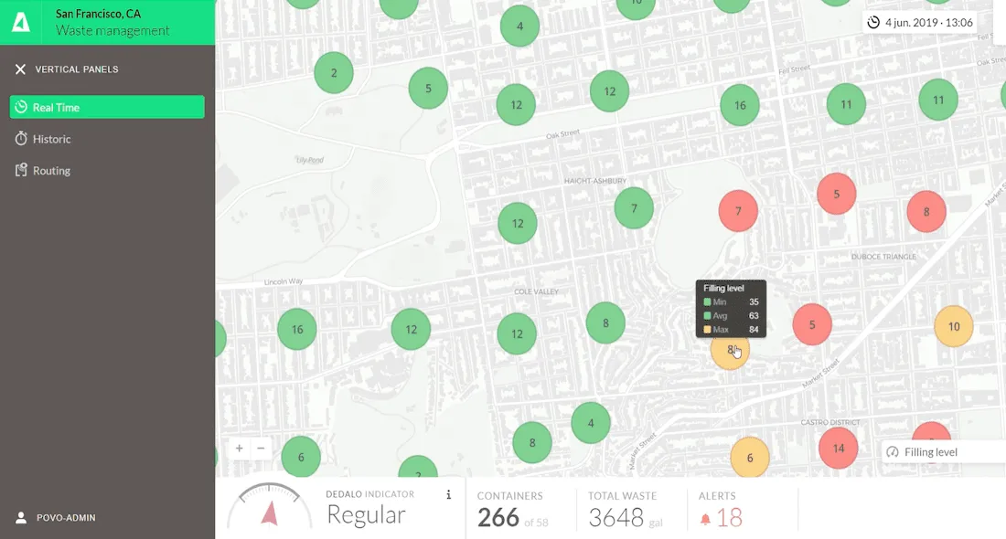 Screenshot of real-time dashboard in Dedalo Cities