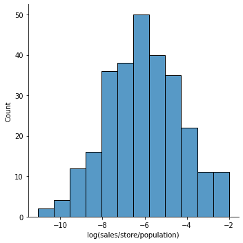 Example of signal graph