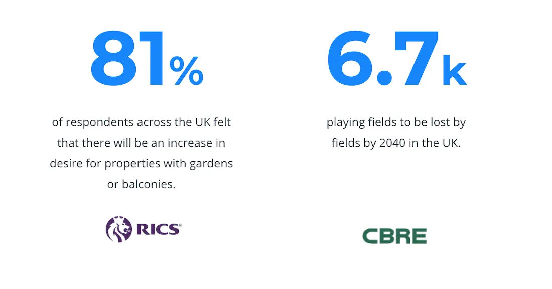Graphic showing stats previously mentioned