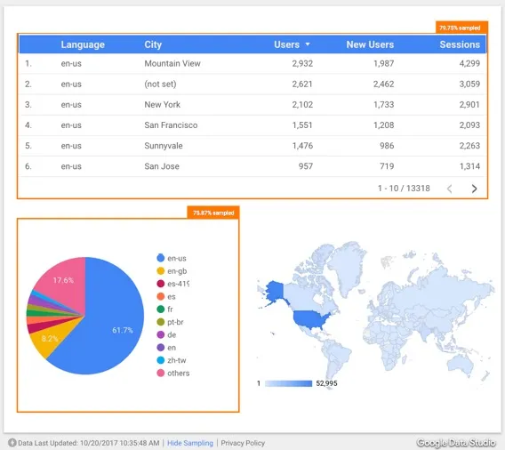 A screenshot showing the mapping capabilities in a Google Analytics dashboard