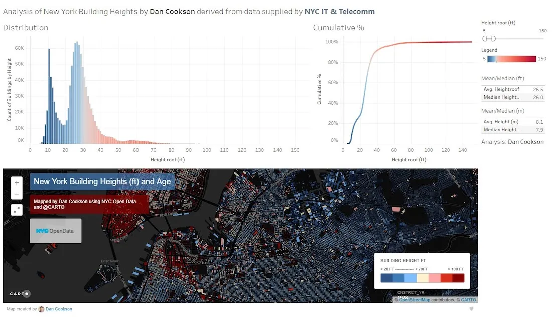 Analysis of New York Building Heights