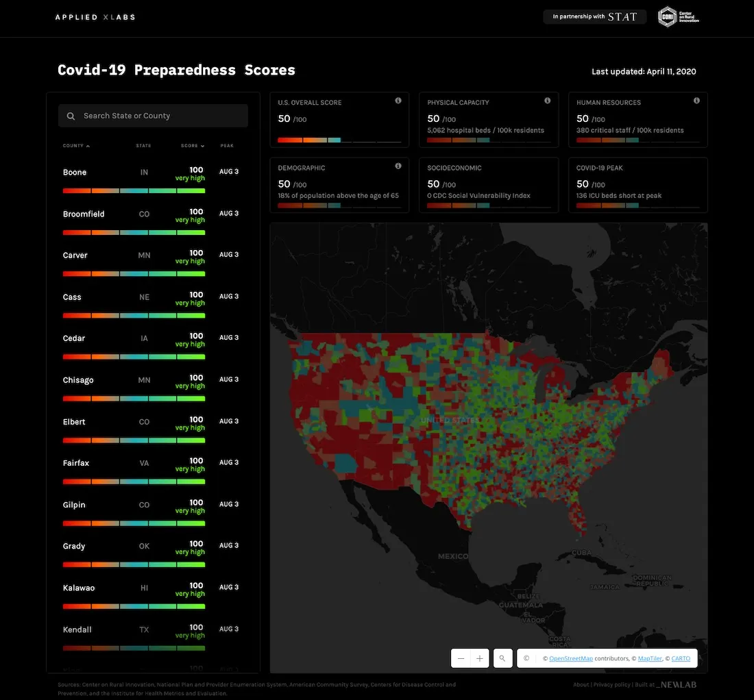 Screenshot showing the CORI COVID-19 Preparedness Tool