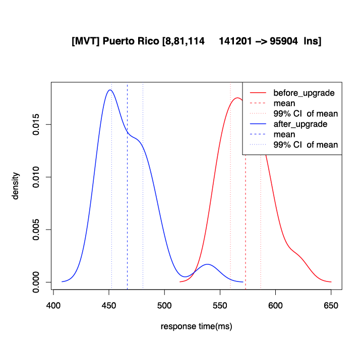 Performance increase for map lines