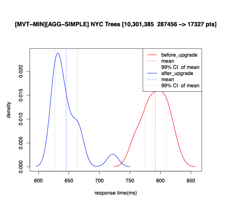 Performance increase for map points