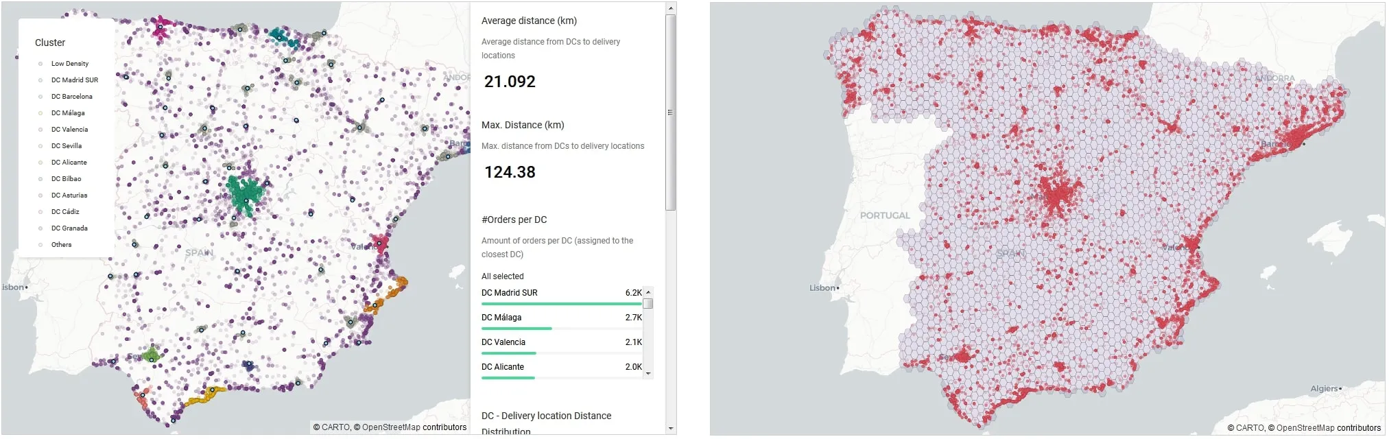 Figure 14: Supply-demand matching - analysis of the current SC network