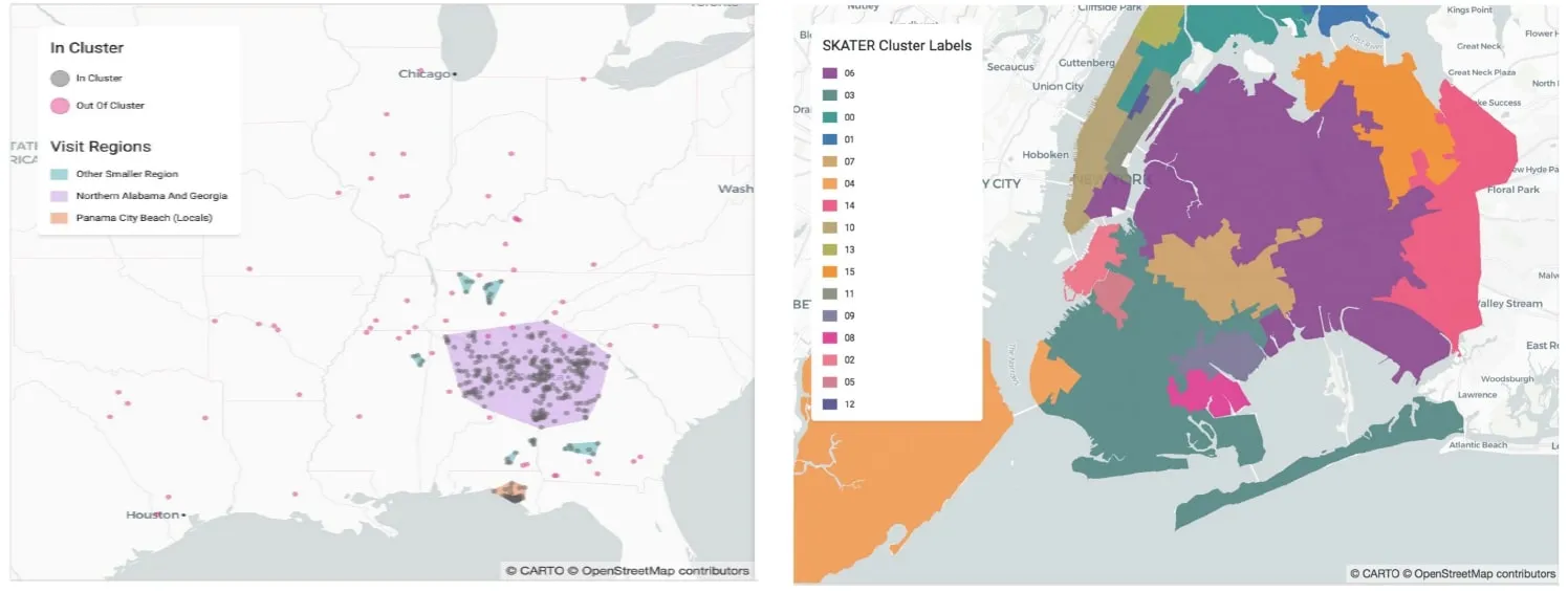 Figure 5: Clustering techniques