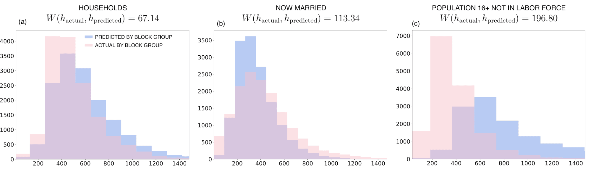 Prediction vs Actual