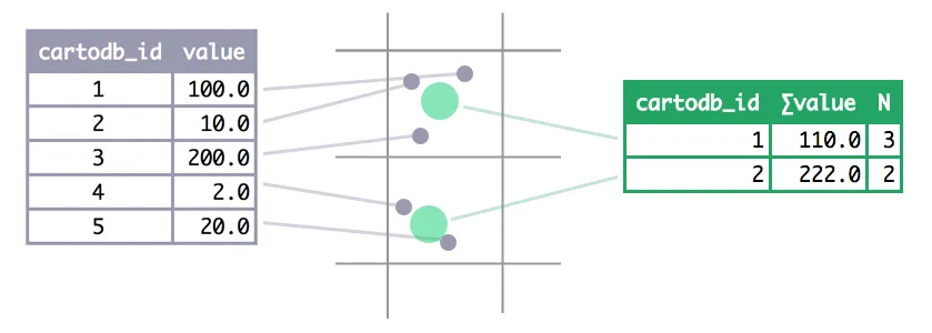 point-sample placement