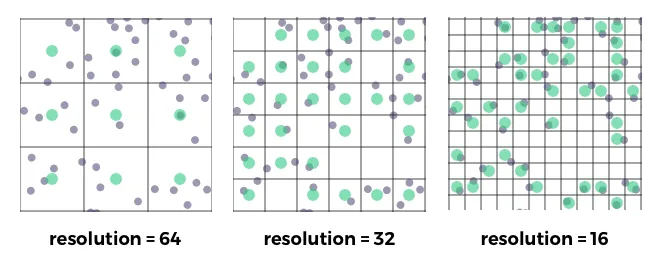 point-sample placement