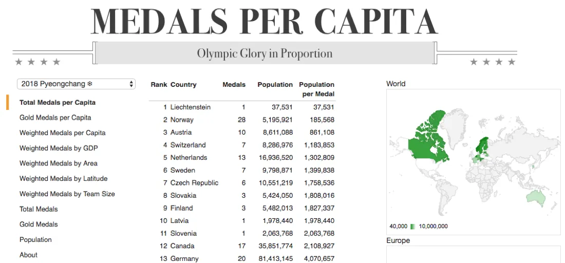 Medals Per Capita: Olympic Glory in Proportion