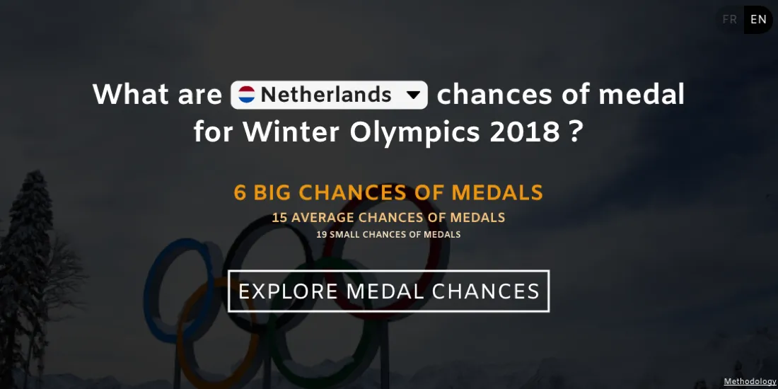 Each Country's Chances of Winning a Medal