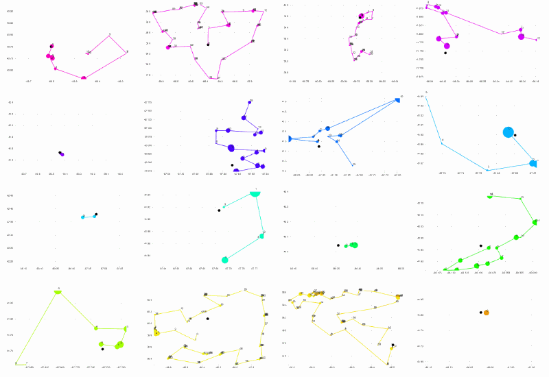 Optimized Sales Routes