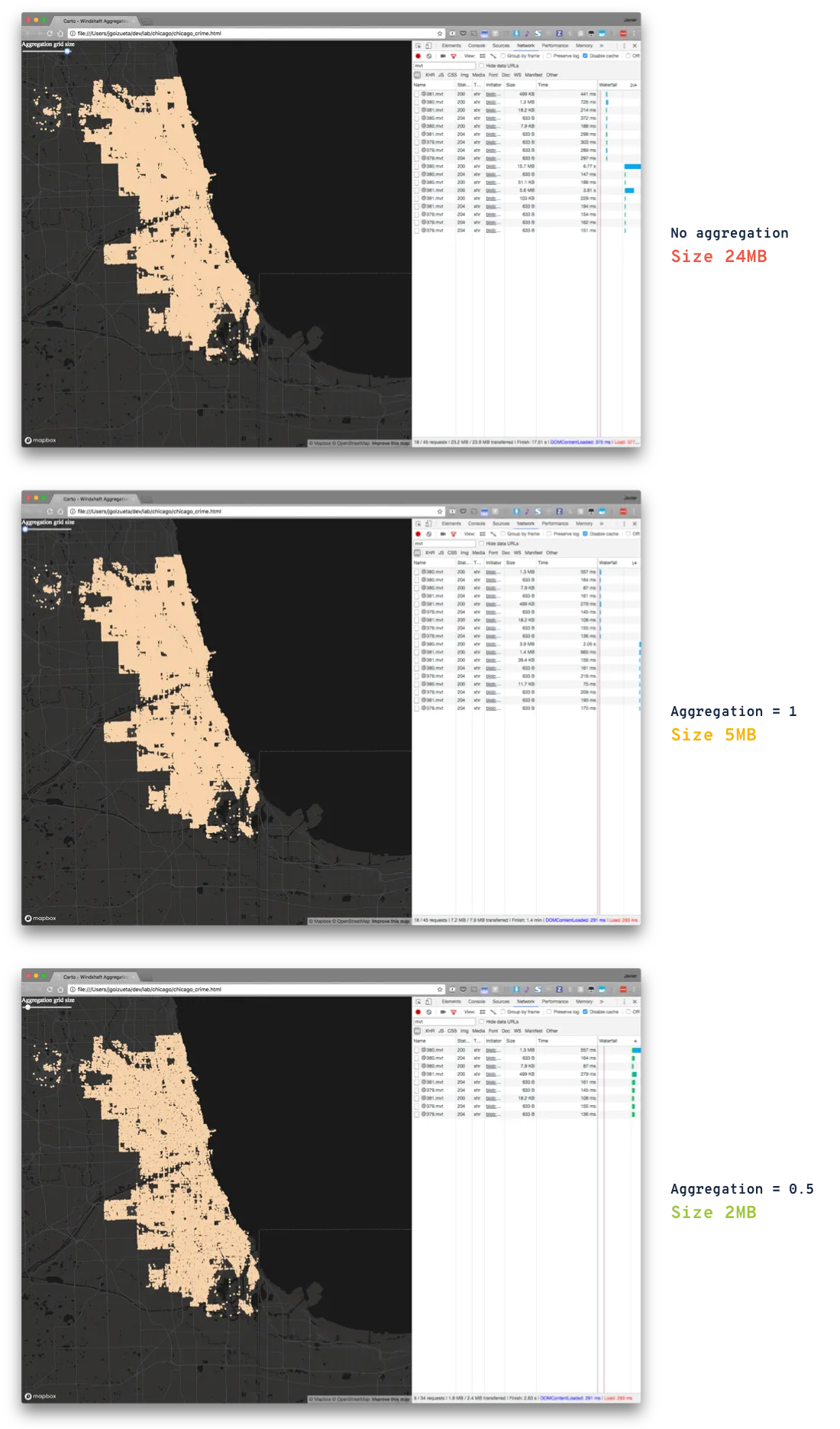 AggregationComparison