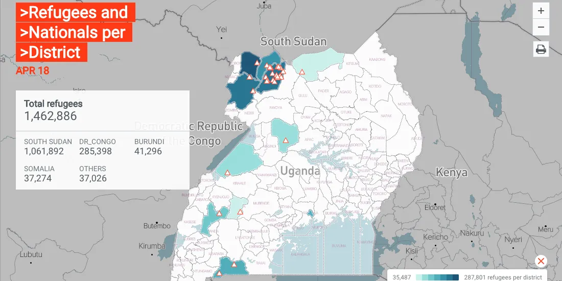 Uganda Response Portal