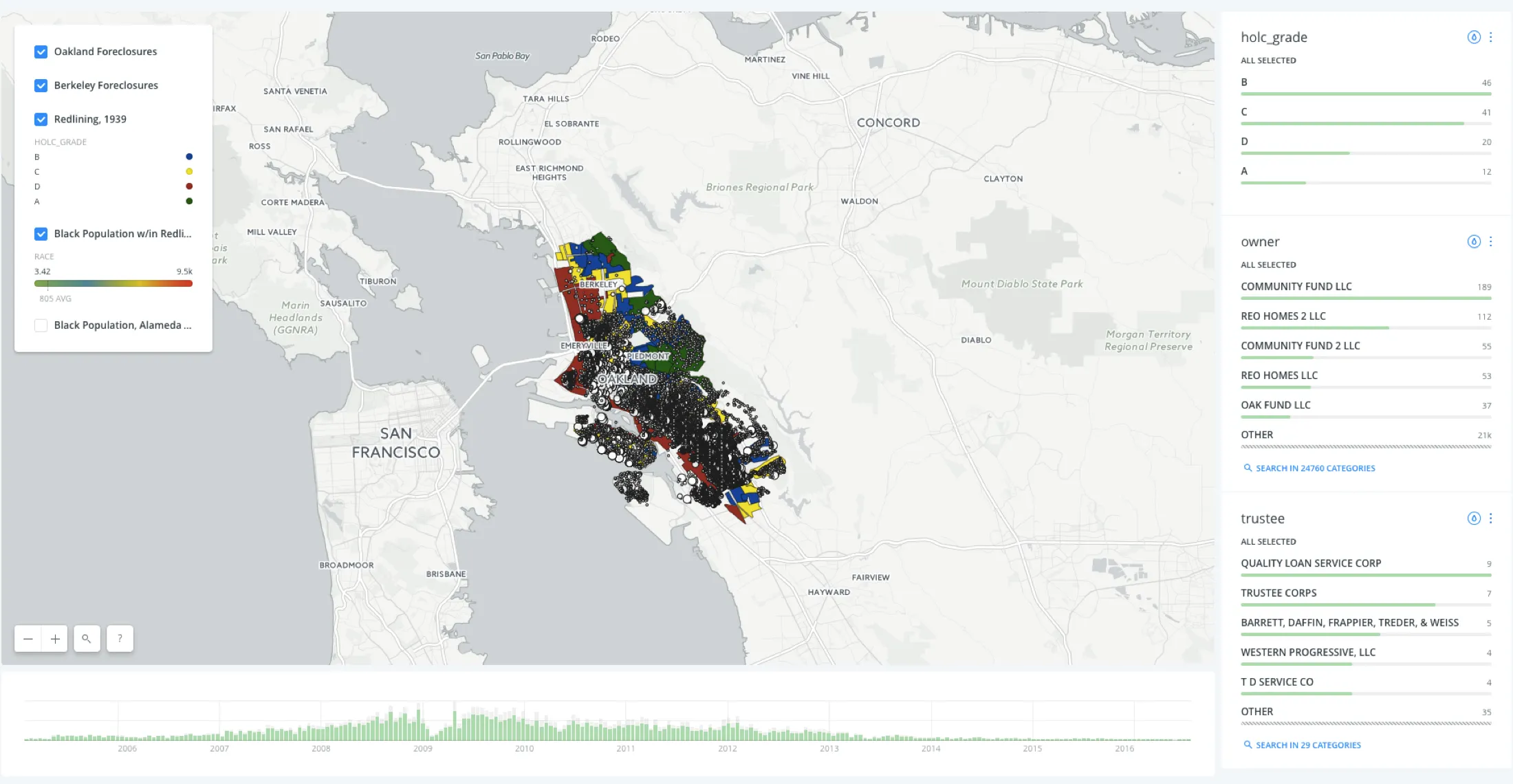 Mapping City Data Shows Link Between Redlining and Foreclosures
