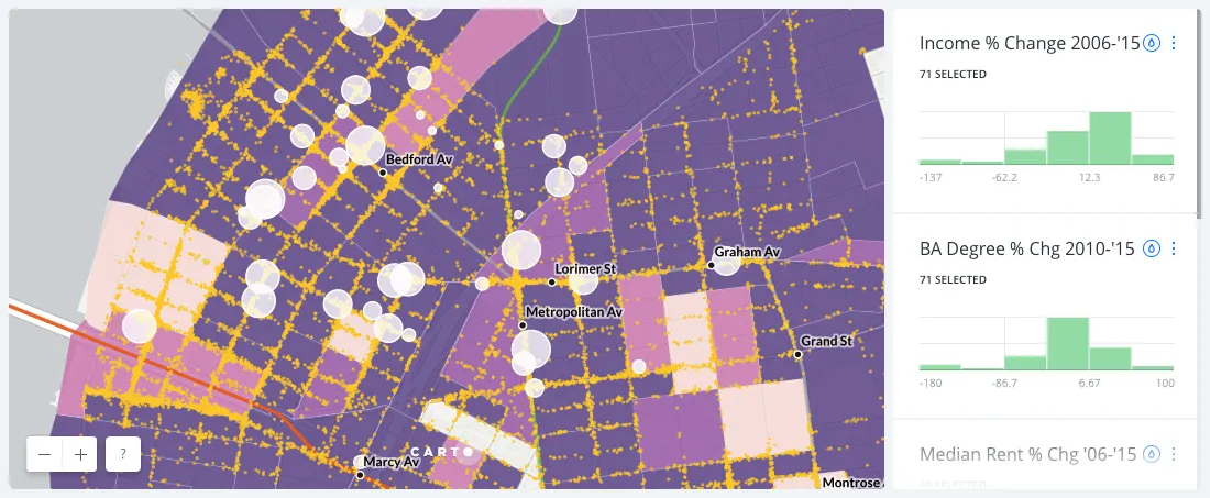 Building A Real Estate Investment Strategy With Location Intelligence