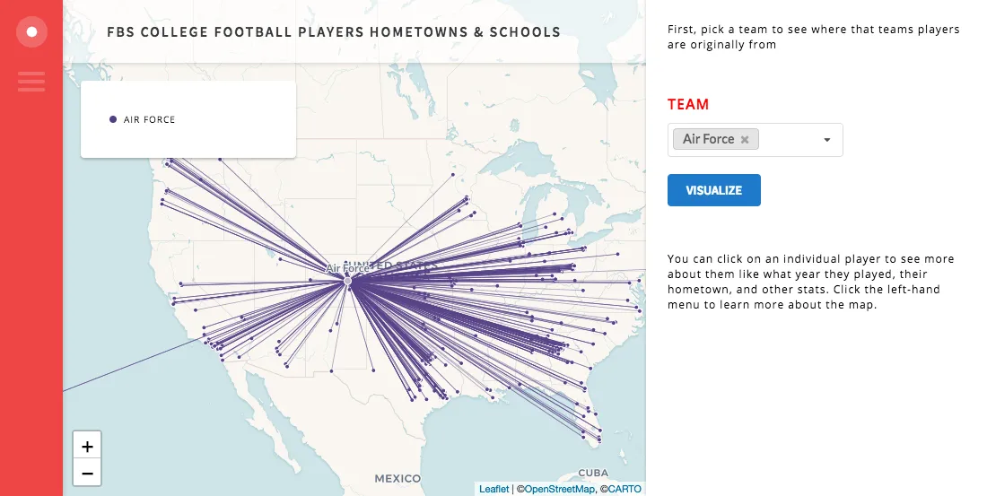 FBS College Football