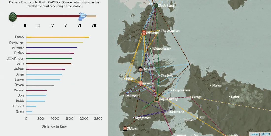 Game of Thrones Distance