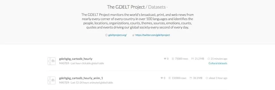 GDELT Account Datasets