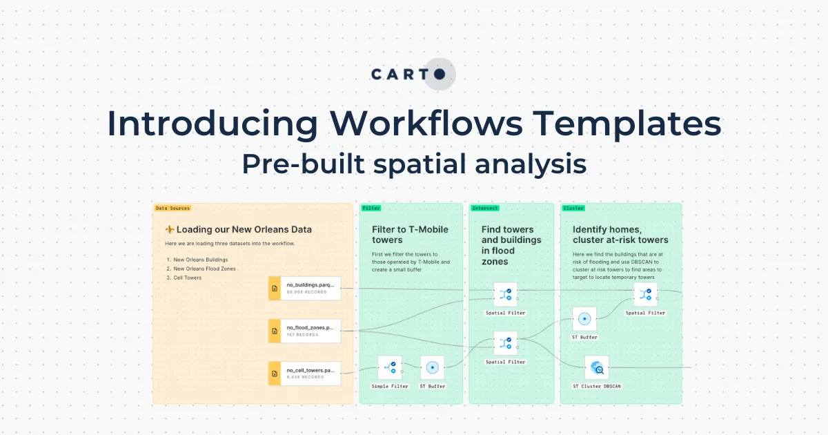 Introducing Workflows Templates: pre-built spatial analysis