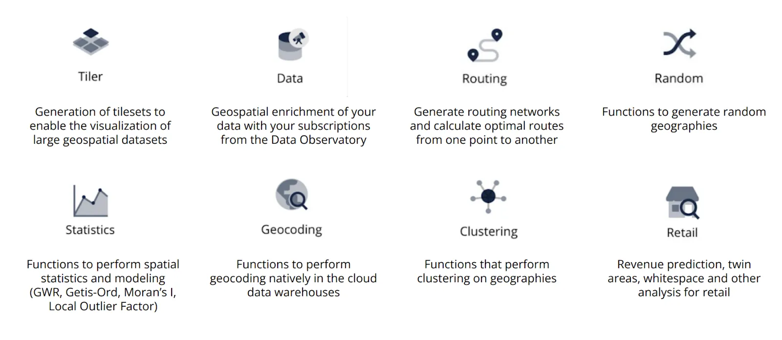 Some of the most relevant advanced functions within the Analytics Toolbox