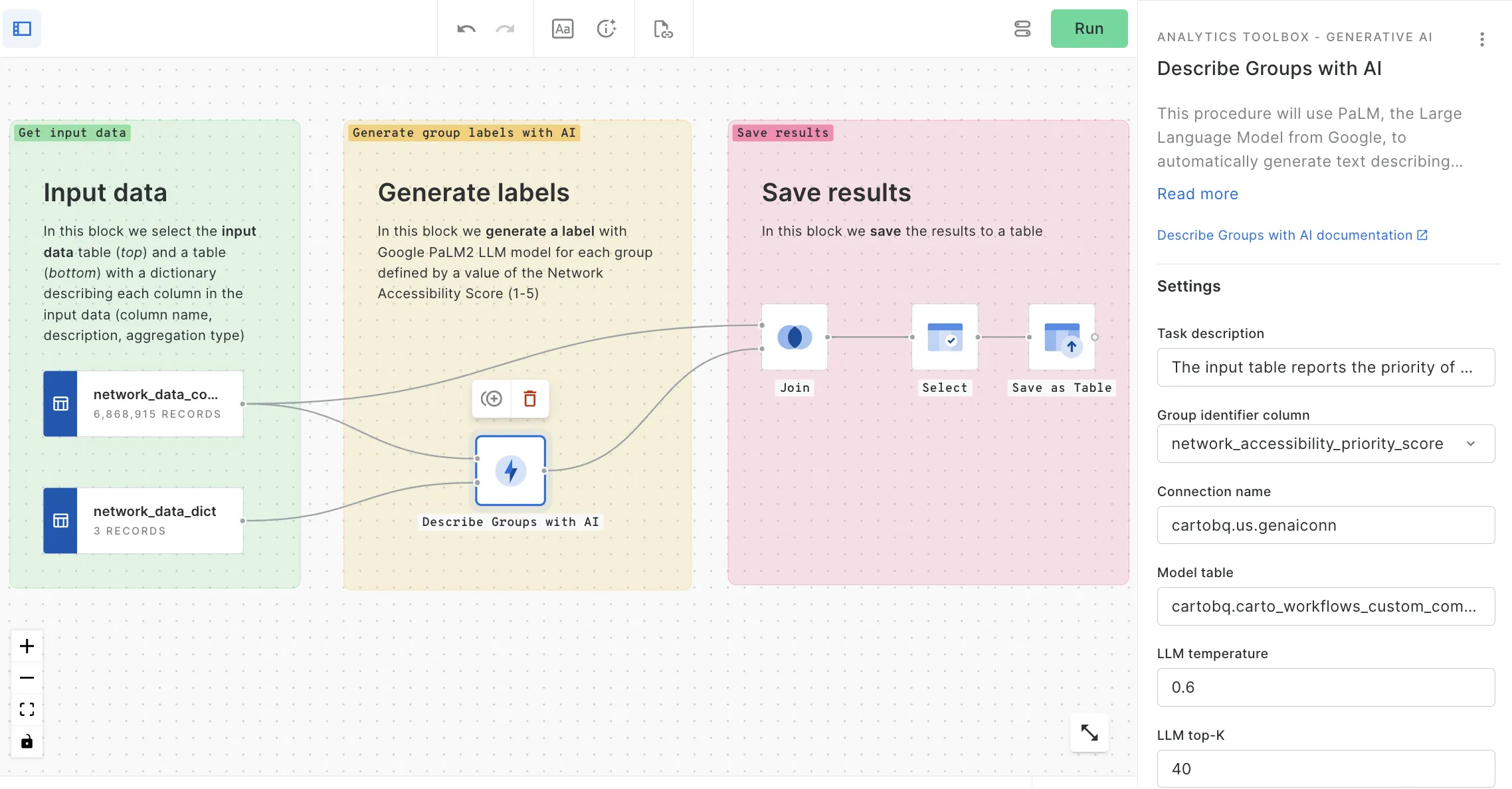 The implementation of AI-generated descriptive labels using CARTO Workflows 