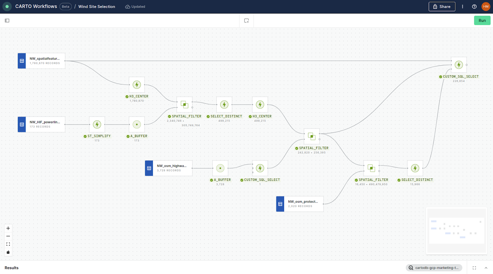 A screenshot showing the workflow in full, with a series of input datasets and analytical components connected by lines.