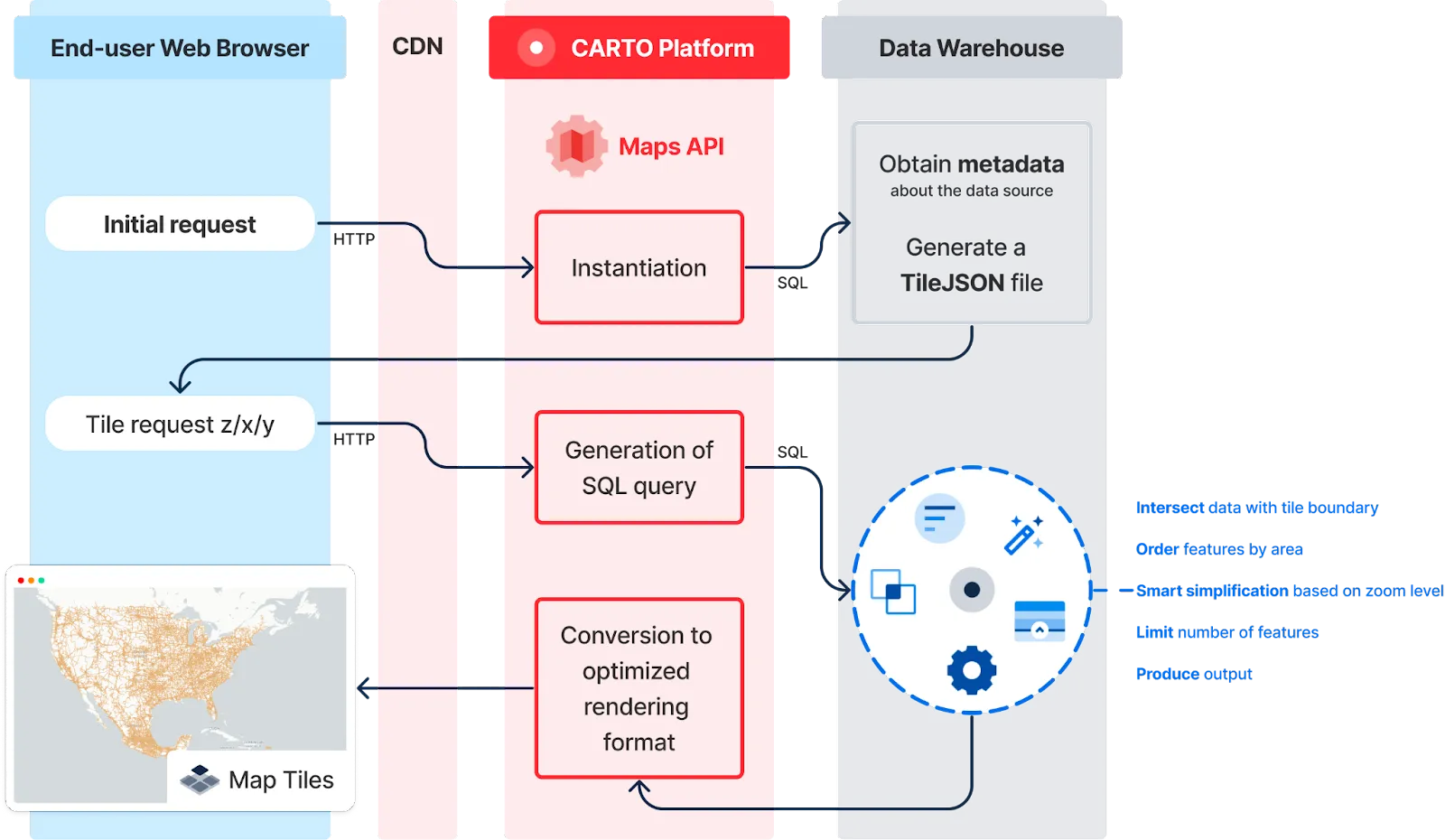 Dynamic tiling architecture: per-tile bounding box queries sent directly to the data warehouse