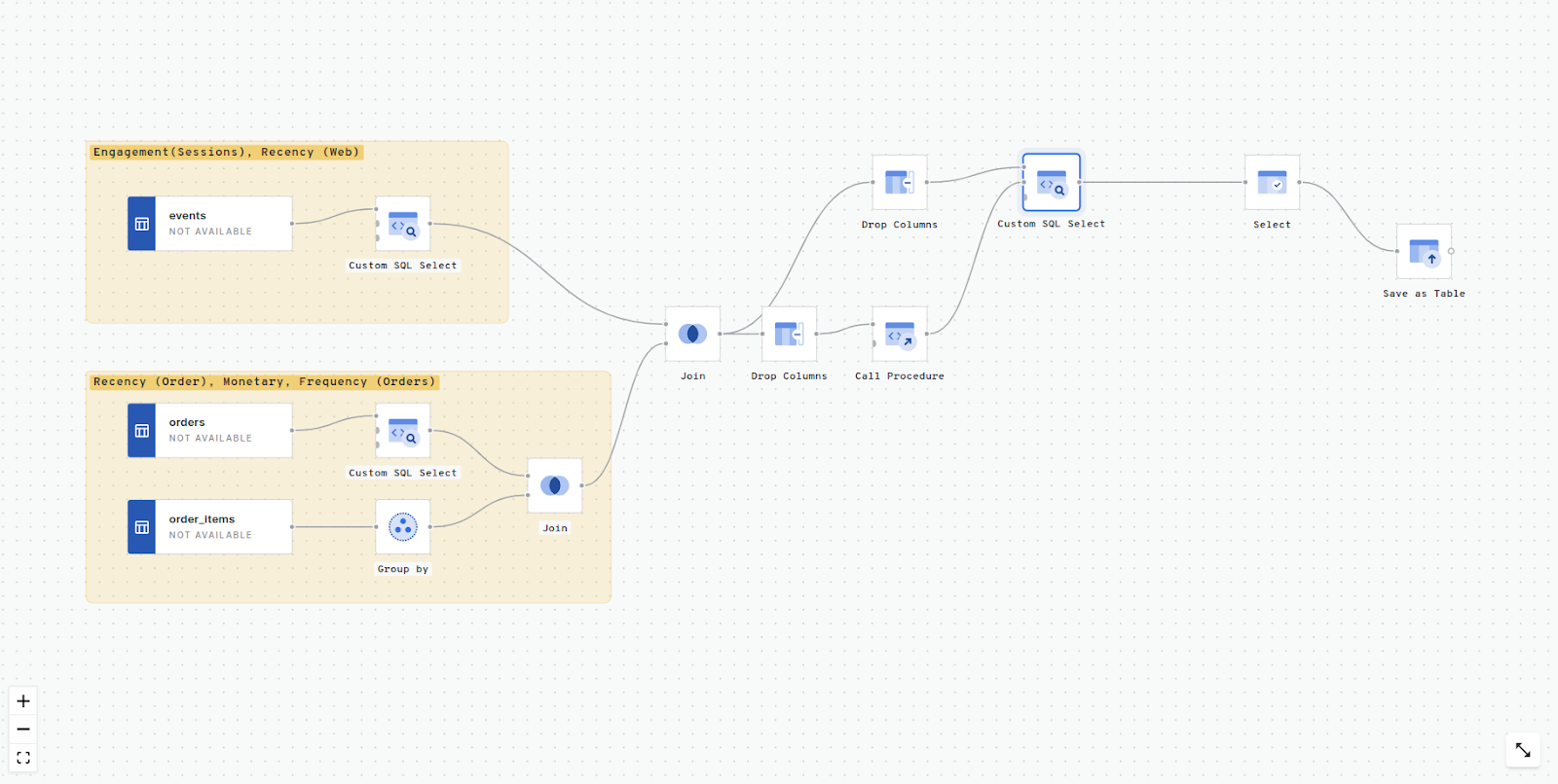 A screenshot of CARTO Workflows.