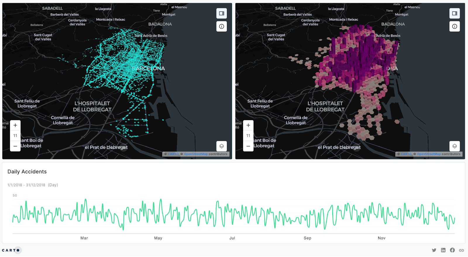 A screenshot of CARTO showing space-time clustering with two maps and a line graph