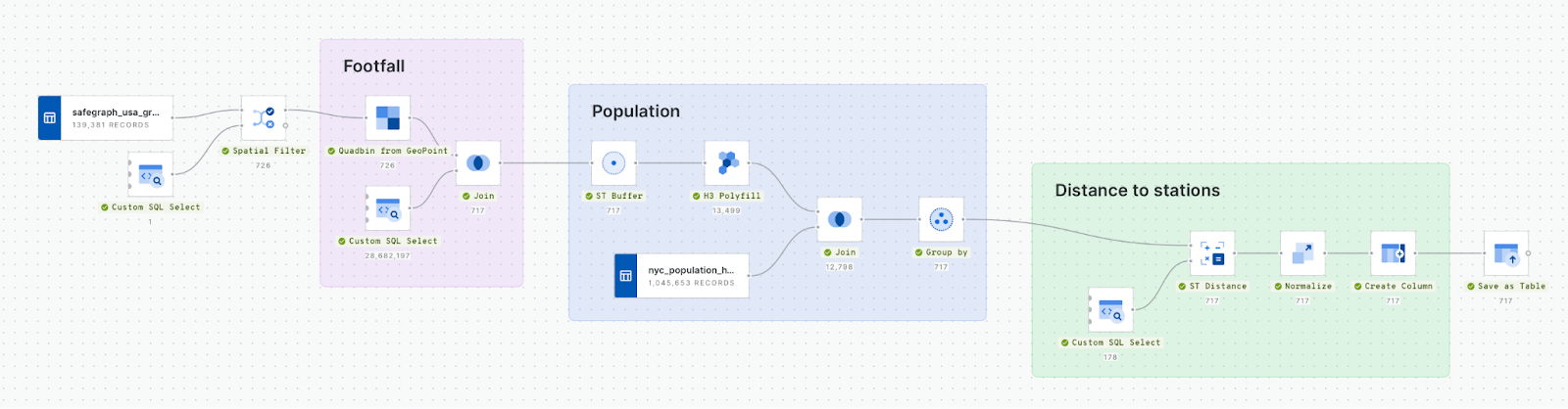 A screenshot of CARTO Workflows