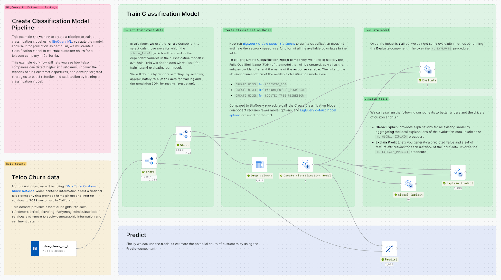A screenshot of CARTO Workflows