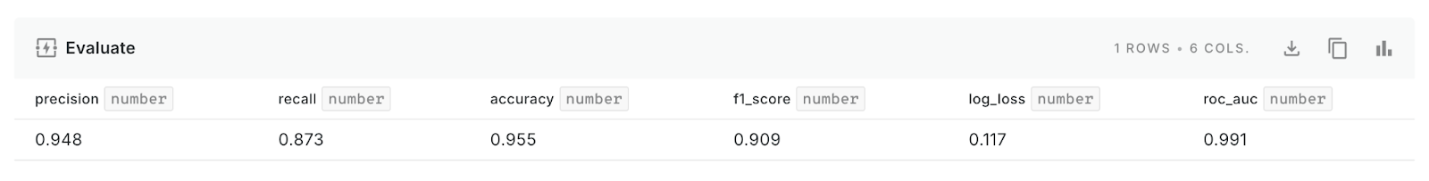A screenshot of the model results