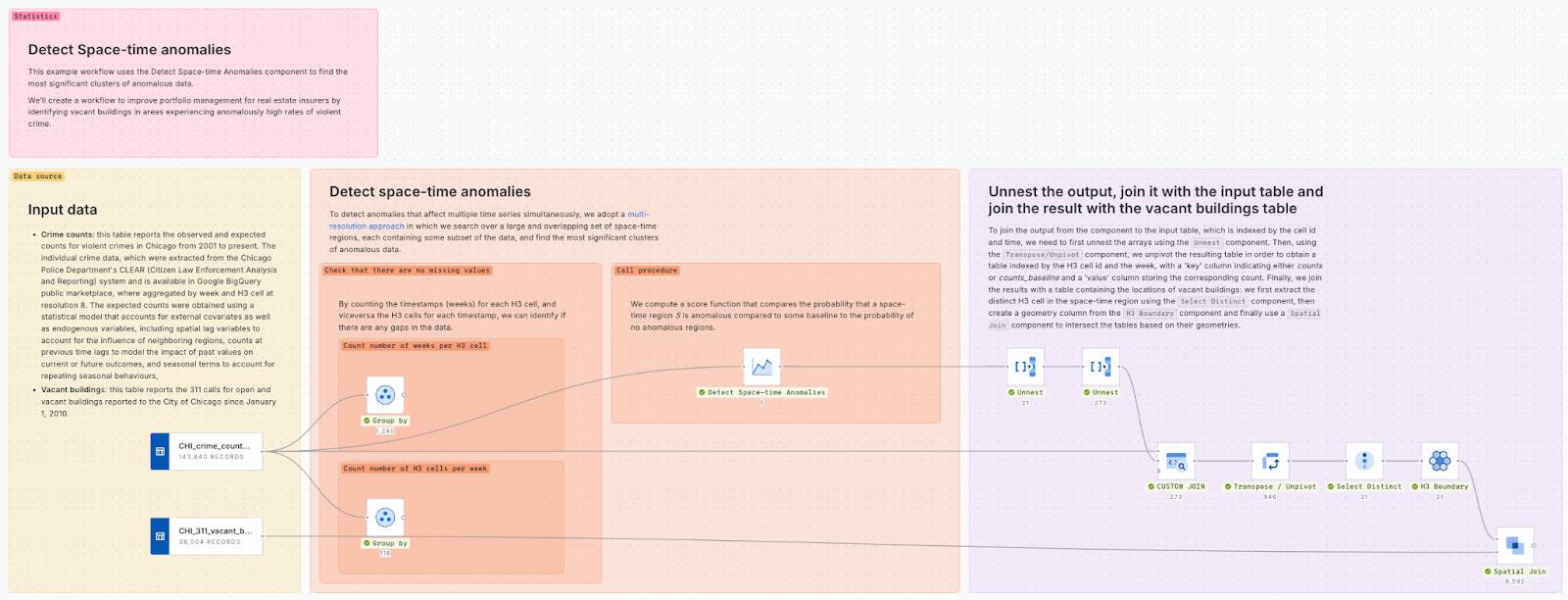 A screenshot of CARTO Workflows